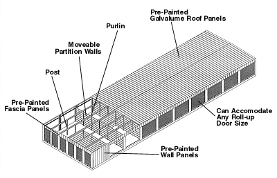 Steel Buildings CAD image